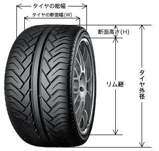 タイヤサイズの表示の見方