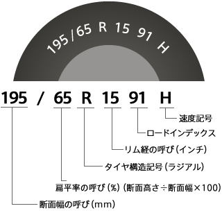 タイヤサイズの表示の見方